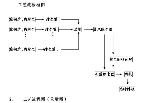 我國玻璃制品行業爐窯煙氣治理技術的發展趨勢