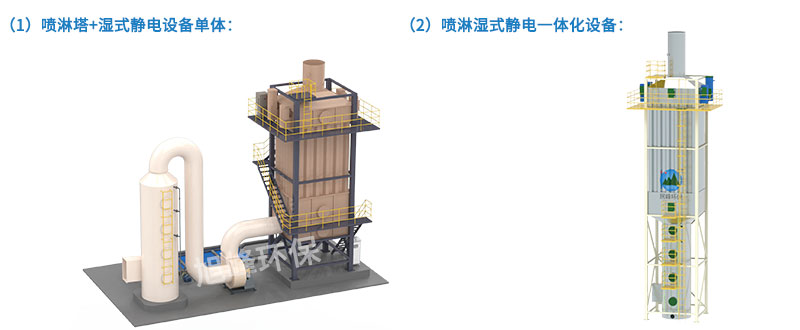 居峰環保濕式靜電設備圖